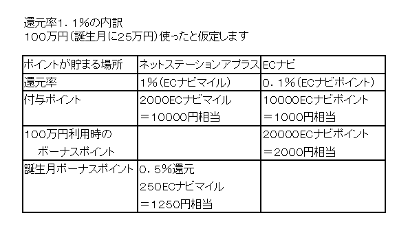 f:id:nenkin-mile:20180415104925p:plain