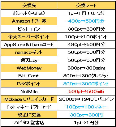 f:id:nenkin-mile:20180626024814p:plain