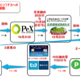 ソラチカルート終了に伴う移行期限のまとめ