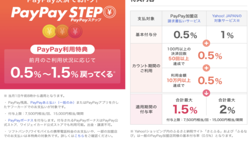 PayPay＋クレジットカードを使って最大4.5%還元で税金を払う方法